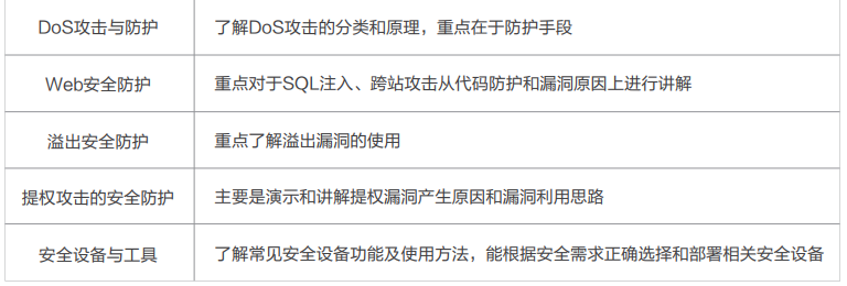 信息安全培训